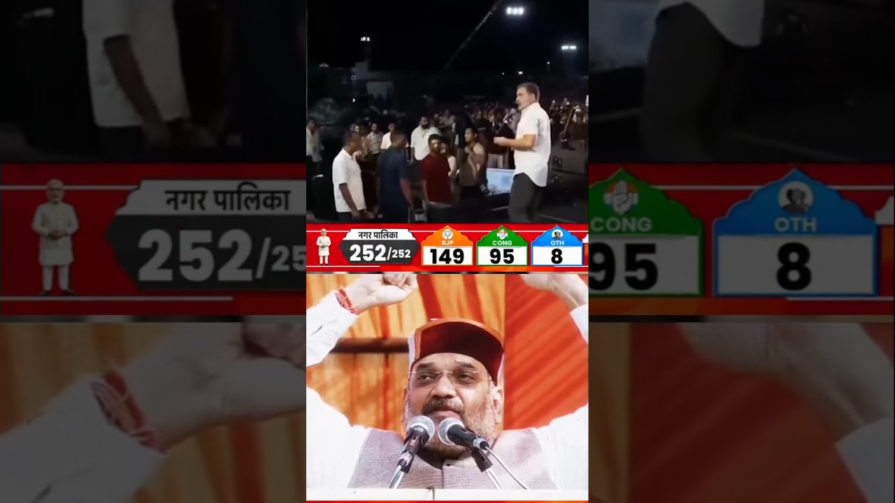 kota । Rajasthan।election result। #kota #election #breakingnews #latestnews #shorts #news