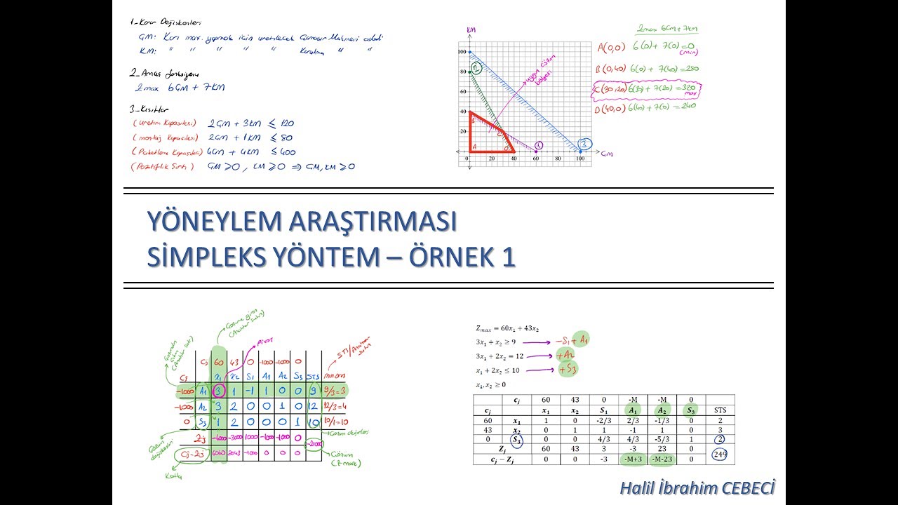 Simpleks Yöntem Örnek Soru
