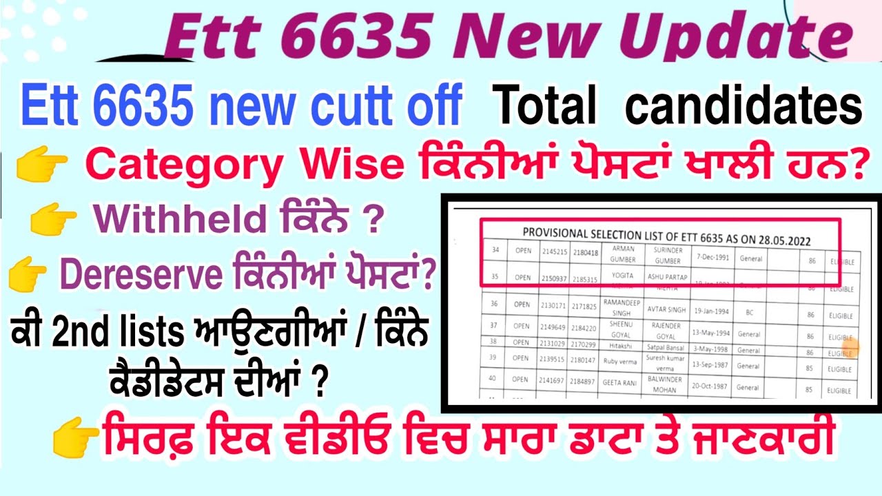 Ett 6635 new cutt off | First list Total Selected | Ett 6635 2nd lists | Ett 6635 new update