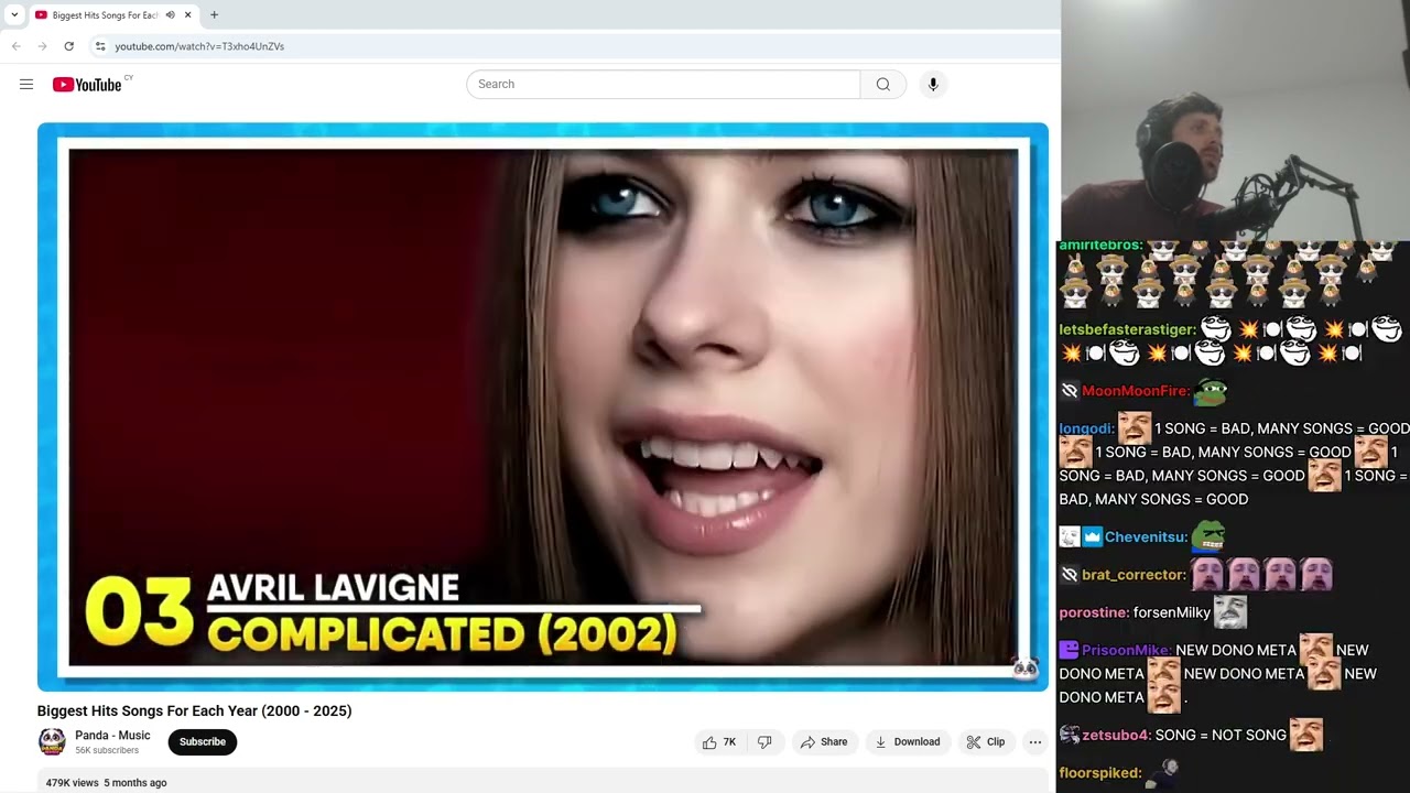 Forsen reacts to Biggest Hits Songs For Each Year (2000 - 2025)