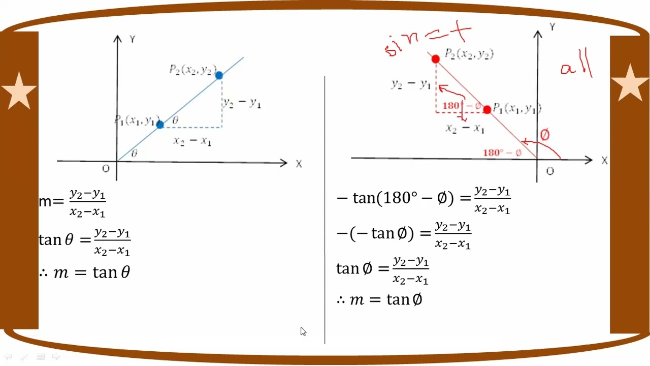 # Grade 12 Math (ch 9) 9.1 Tangent and Normal Lines