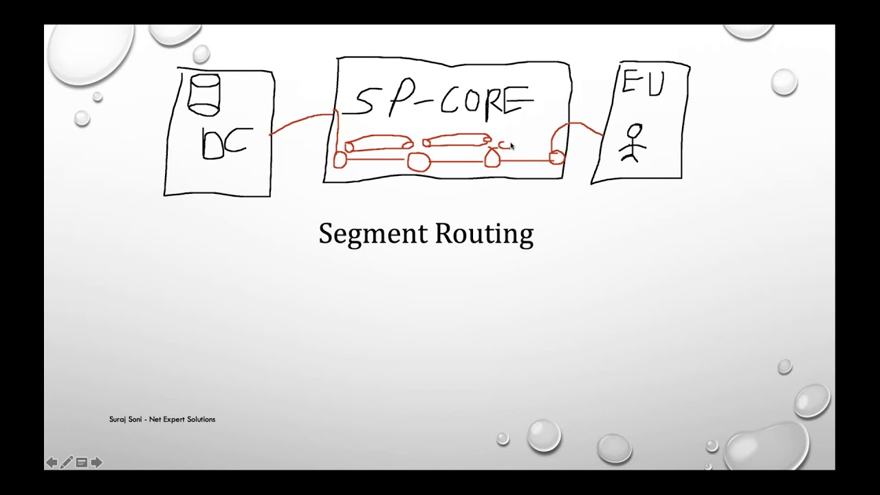Introduction to Segment Routing - Suraj Soni