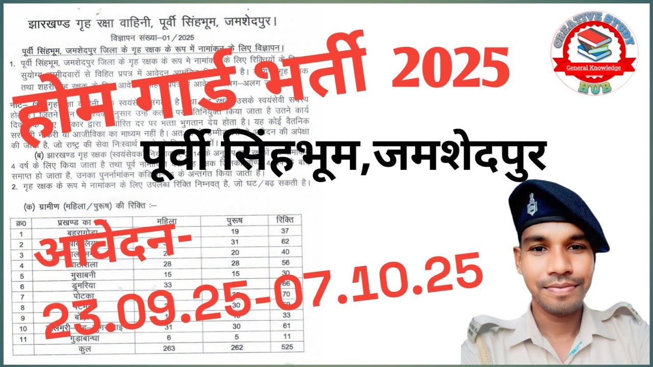 Jamshedpur Home Guard Recruitment 2025 || झारखंड गृह रक्षा वाहिनी भर्ती 2025 ||