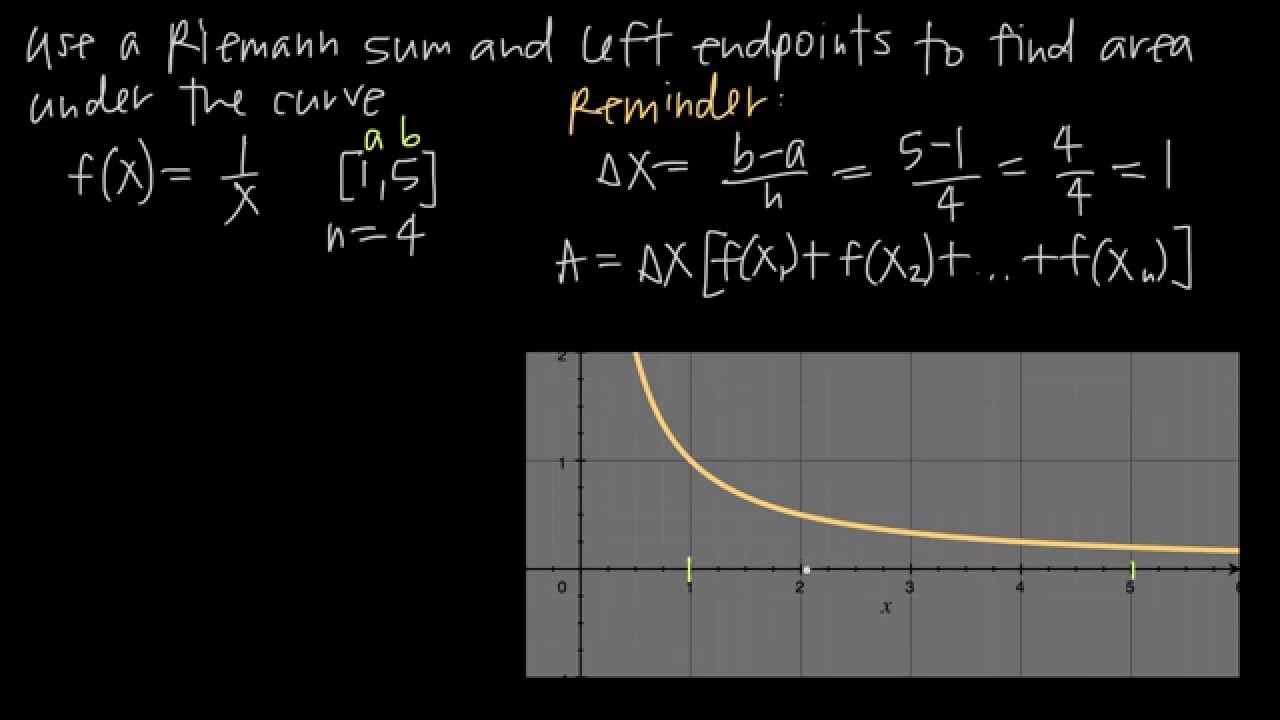 How to find a Riemann sum using LEFT ENDPOINTS (KristaKingMath)