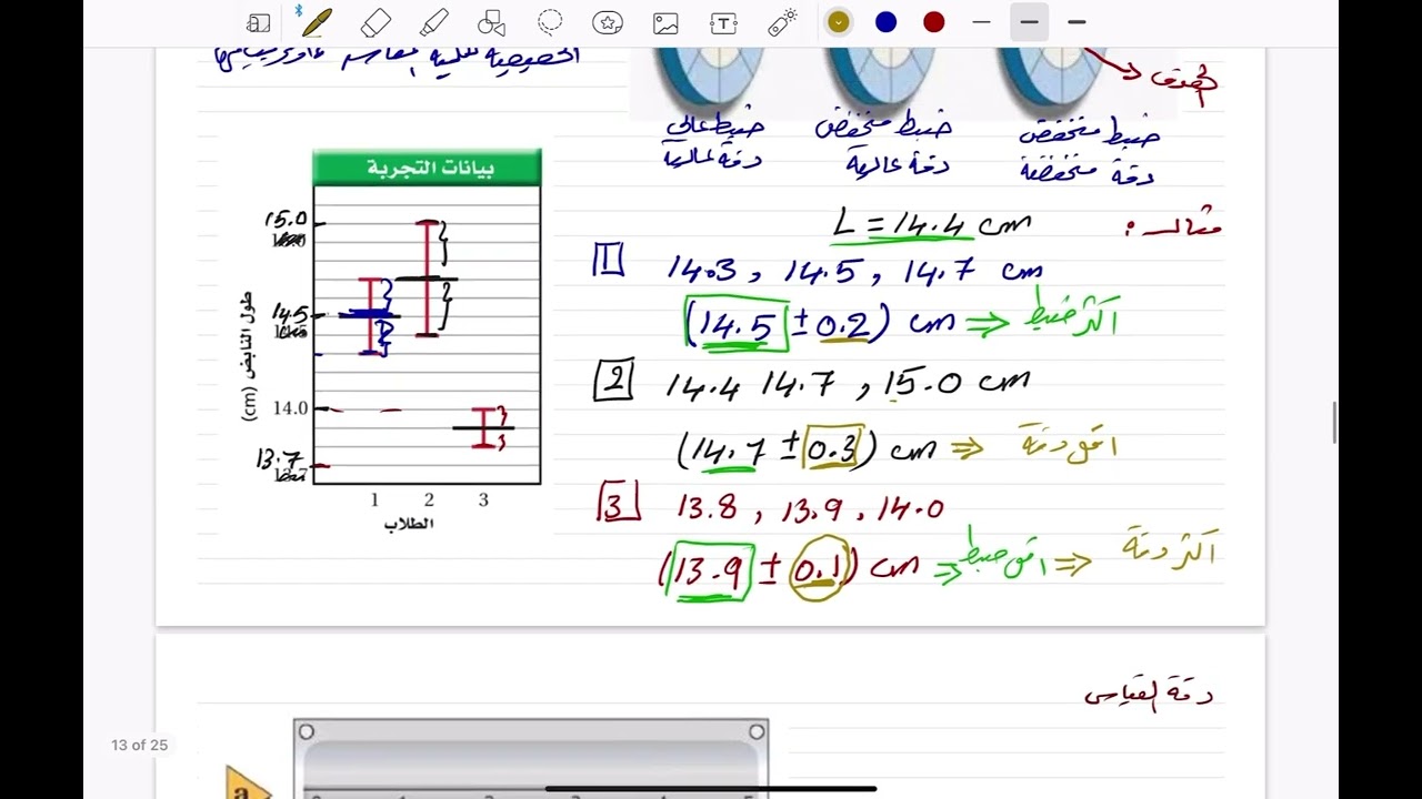 القياس (الدقة والضبط)