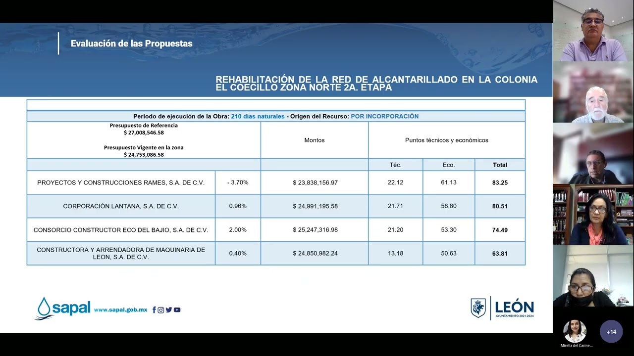 SUBCOMITÉ DE OBRAS Y PROYECTOS 20/10/2022