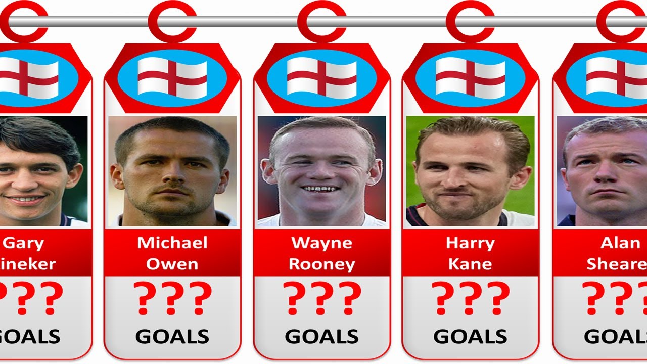 🏴󠁧󠁢󠁥󠁮󠁧󠁿England All Time Top 50 Goal Scorers.
