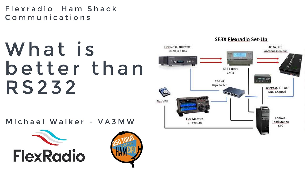 Michael Walker   VA3MW LAN RS232 FlexRadio