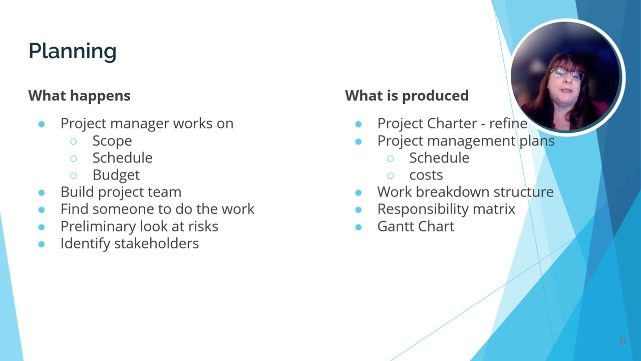 The Project Lifecycle: Strategic Project Management Unit 2
