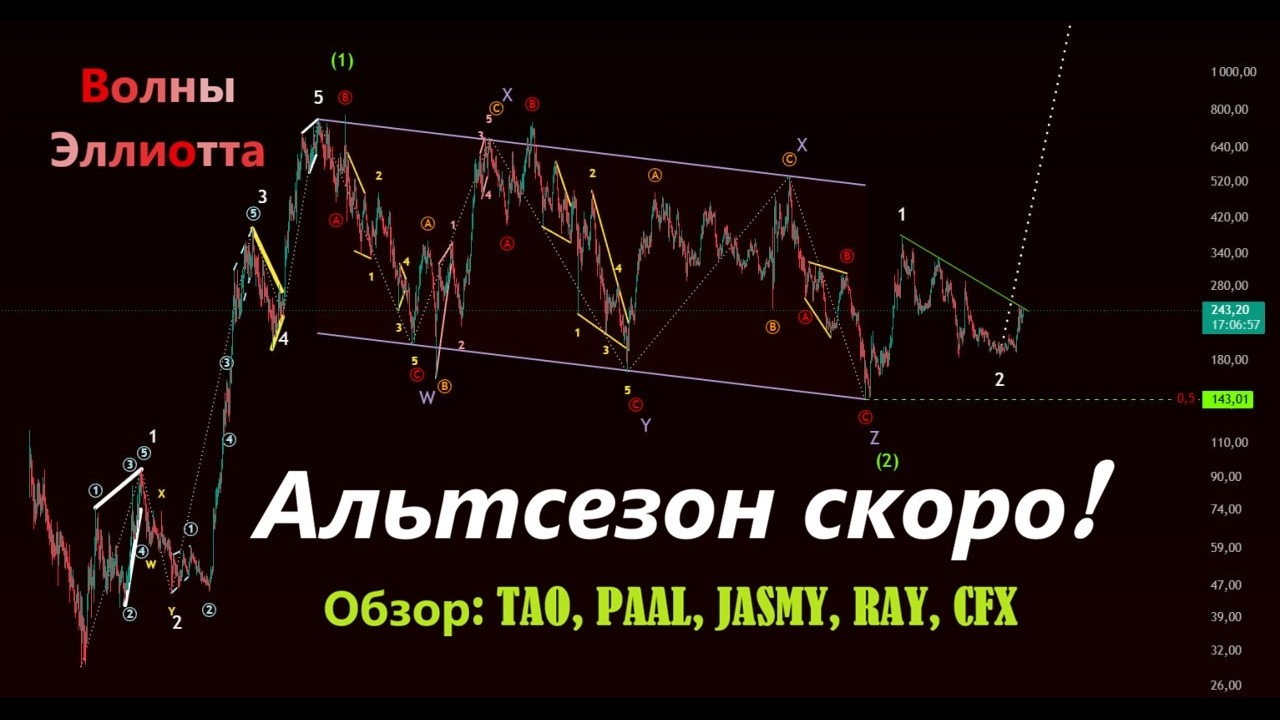 Как выбирать монеты перед АЛЬТСЕЗОНОМ! 