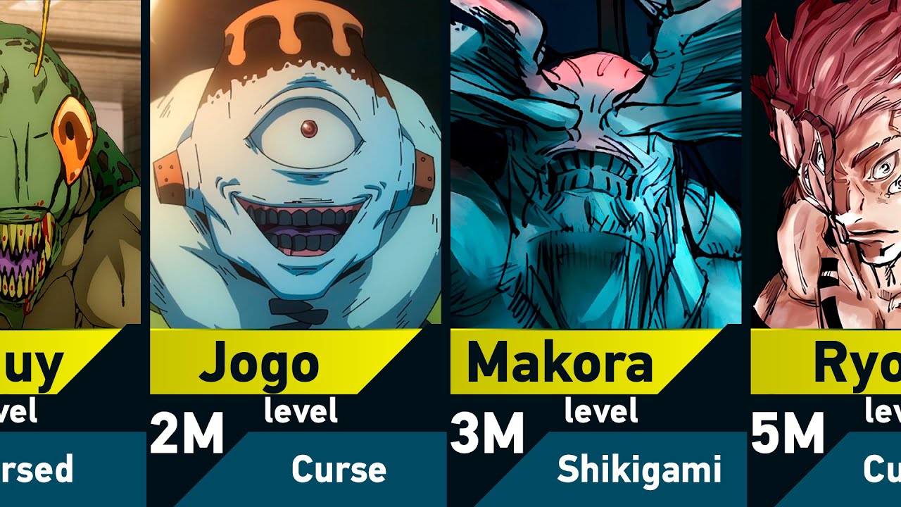 The Strongest Curses and Users in Jujutsu Kaisen
