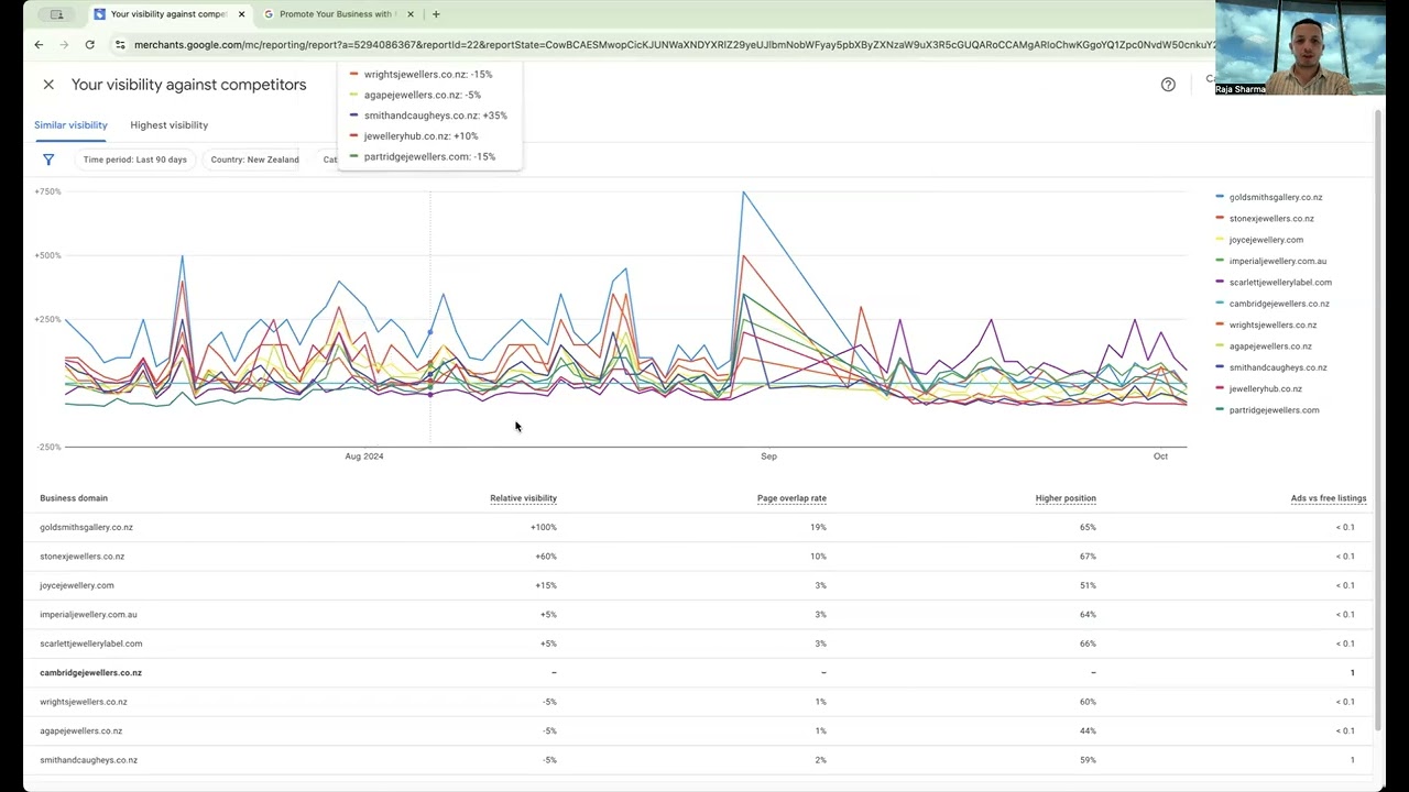 How To Do Competitor Analysis In Google Merchant Centre - Web Wonks Walkthrough - webwonks.com