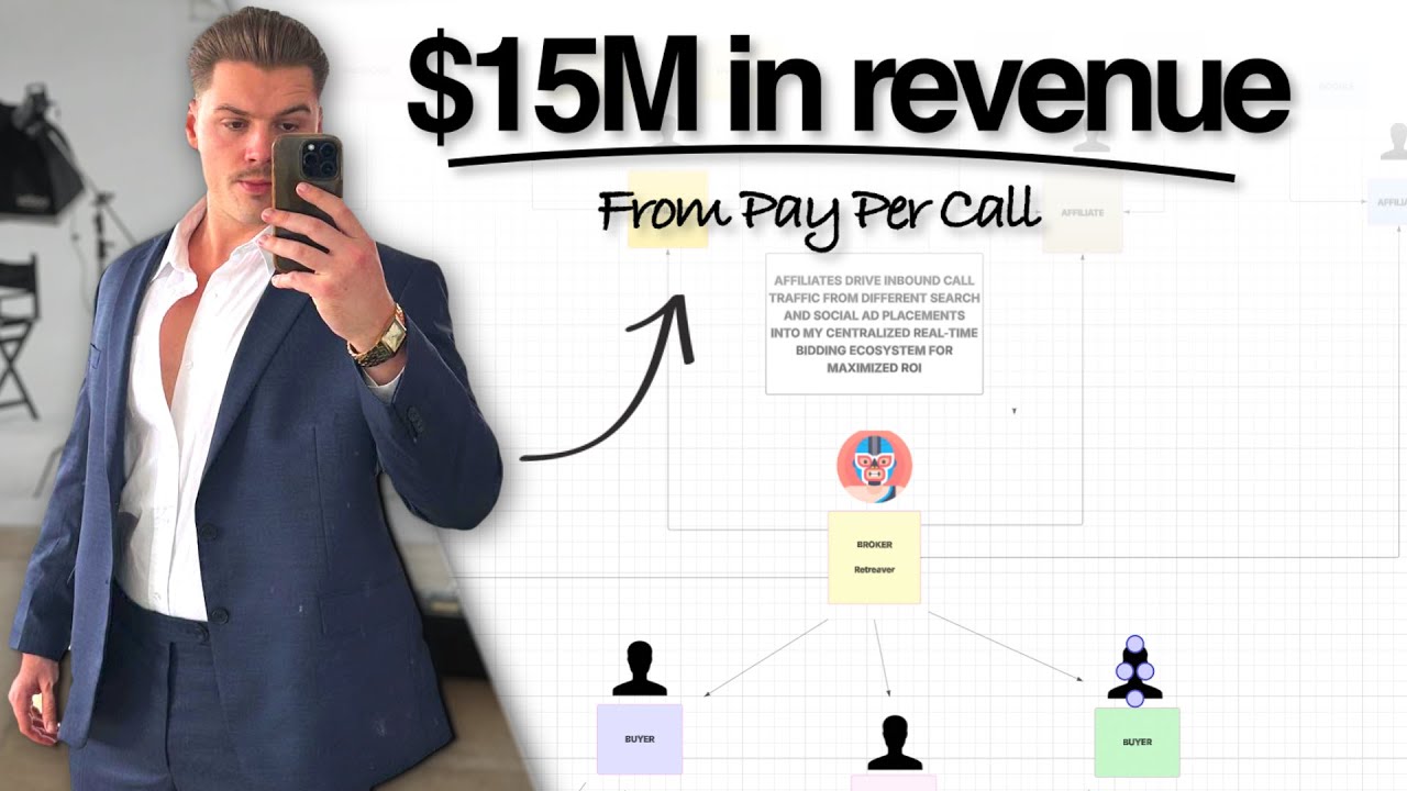 How to make $20,344/day with Pay Per Call