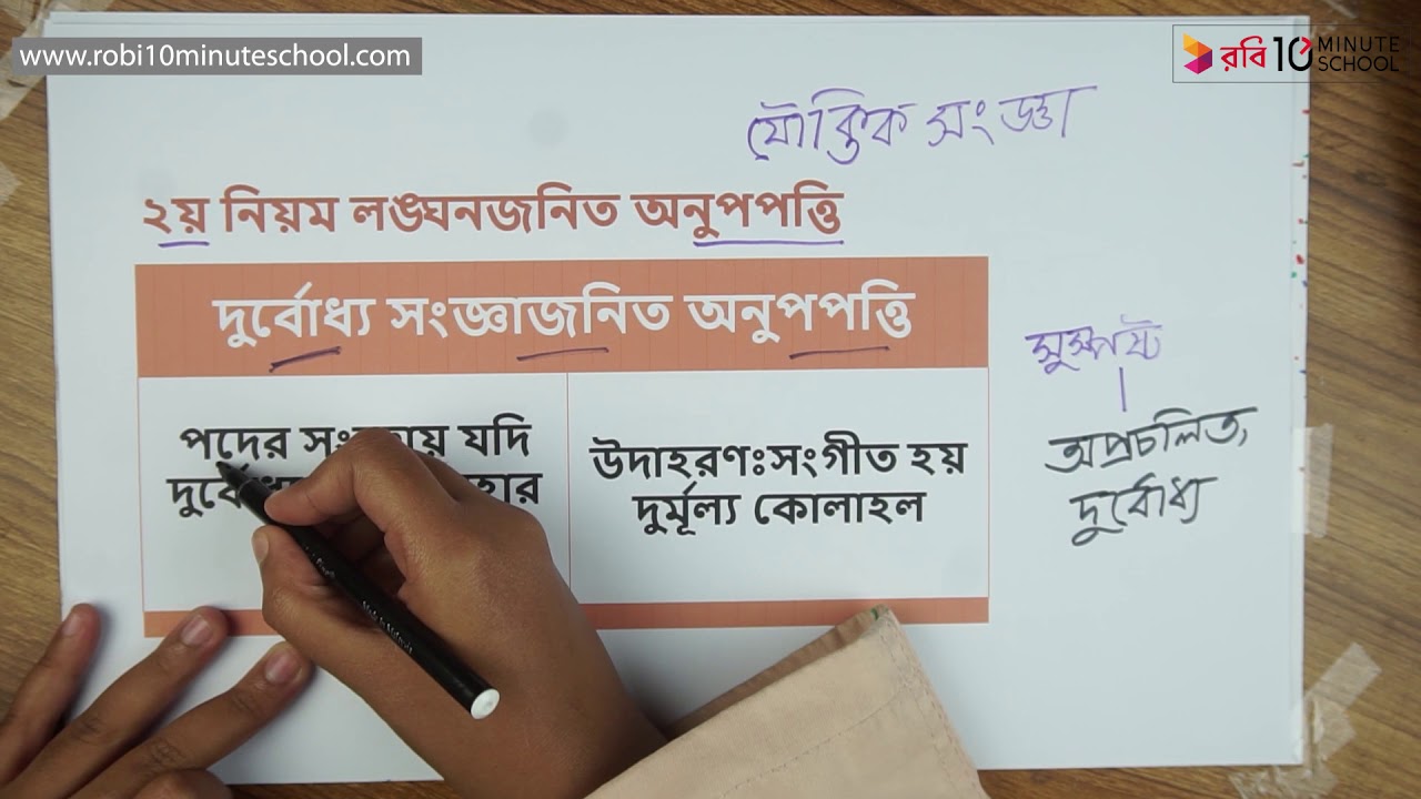 ০১.১৮. অধ্যায় ১. :যৌক্তিক সংজ্ঞা - ২য় নিয়ম লঙ্ঘনজনিত অনুপপত্তি পর্ব - ২ [HSC]
