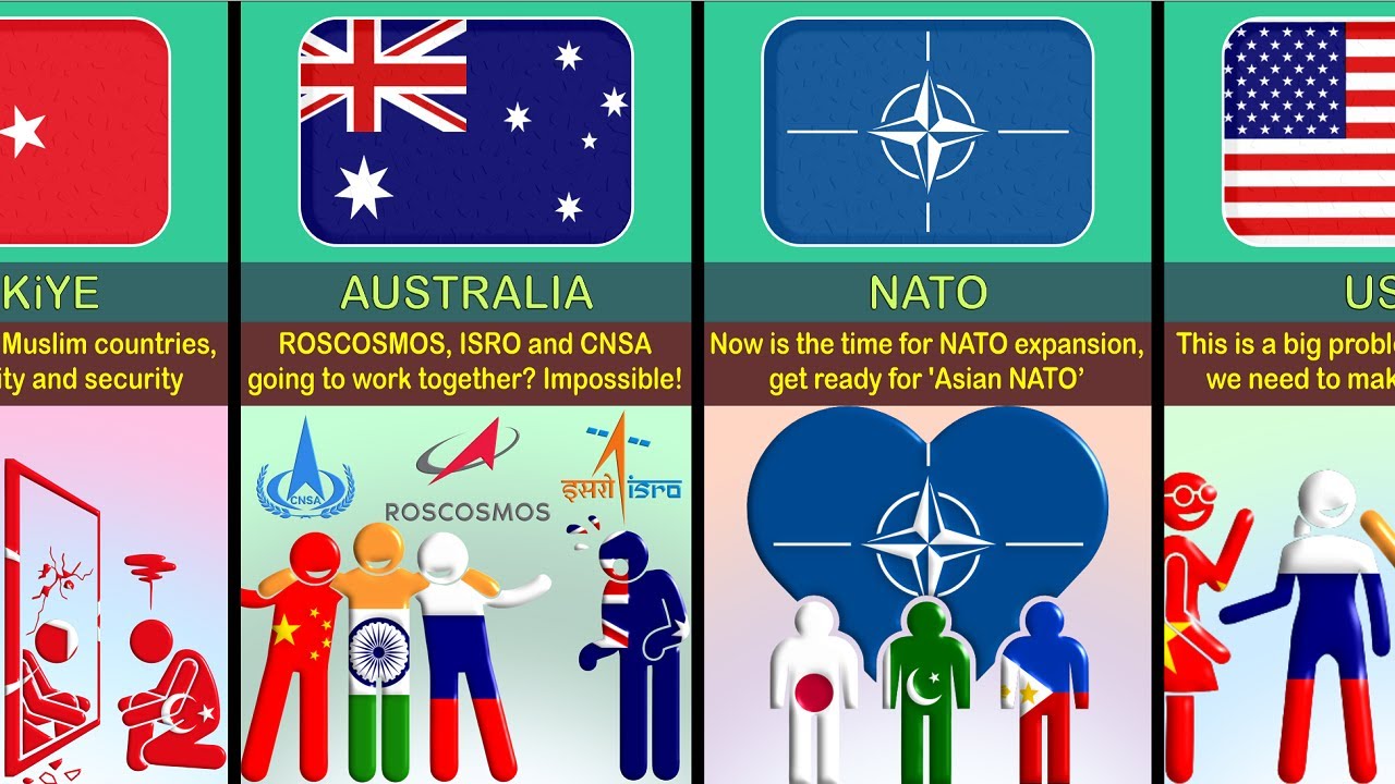 What if India, China and Russia Unite ~ Reaction From Different Countries