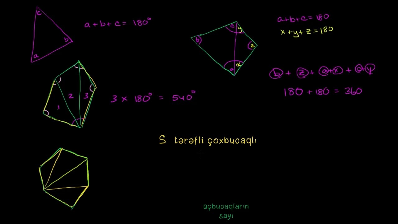 Çoxbucaqlının daxili bucaqlarının cəmi