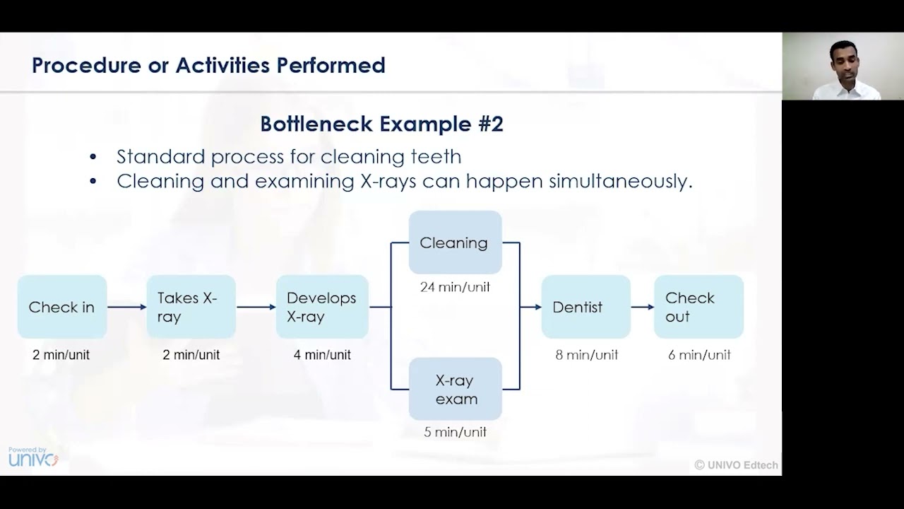 Bottleneck Resource Management
