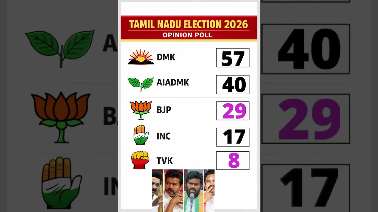 Tamil Nadu Assembly Election 2026 Opinion Poll | Who Will Rule TN?  #TNAssemblyElection2026