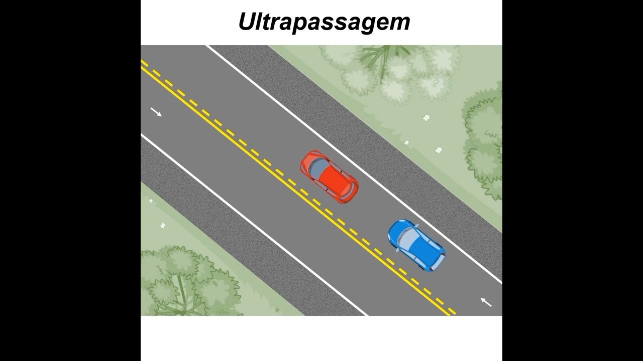 Infra&ccedil;&atilde;o                                                    Ultrapassagem linha cont&iacute;nua