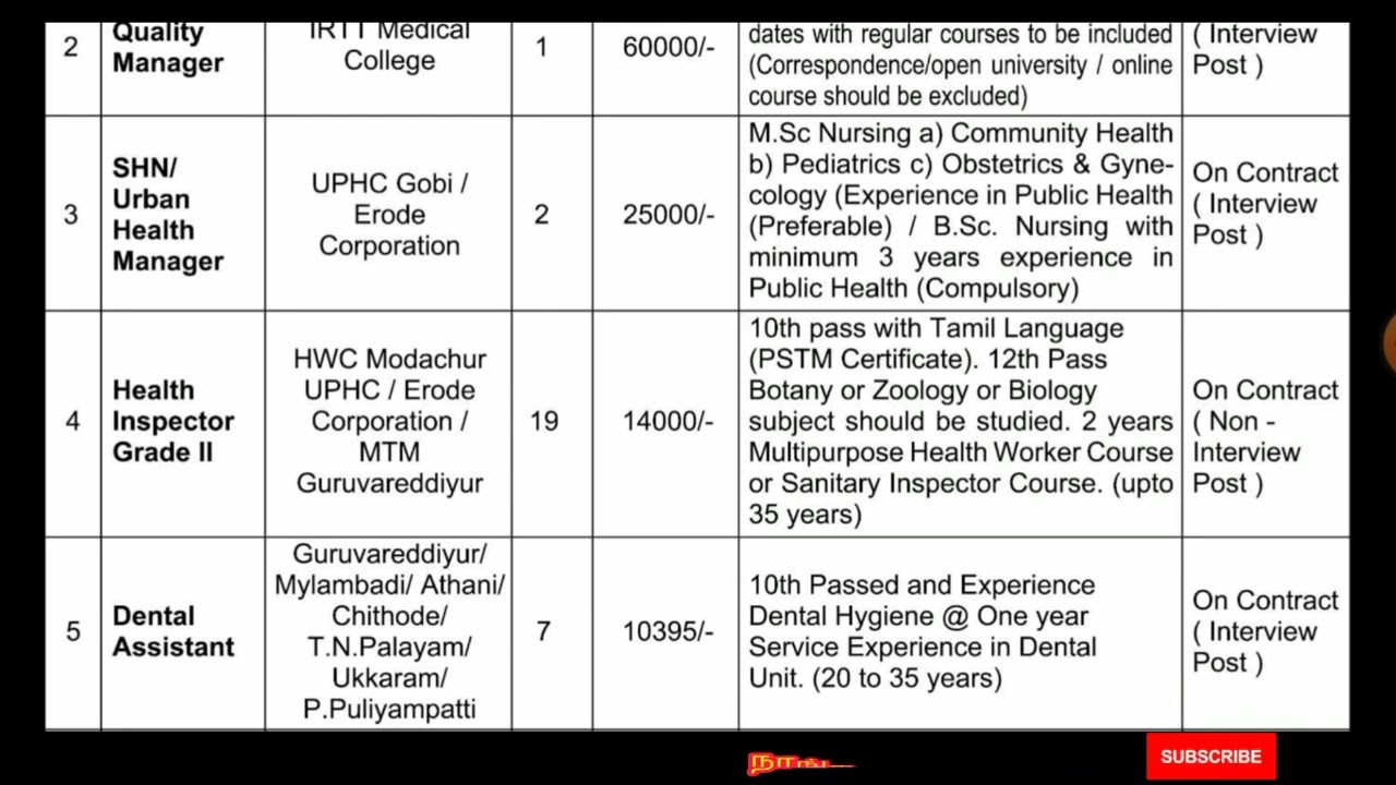 Erode District Govt Jobs | No Exam Only Interview | Tamilnadu Govt Jobs | District Health Society |