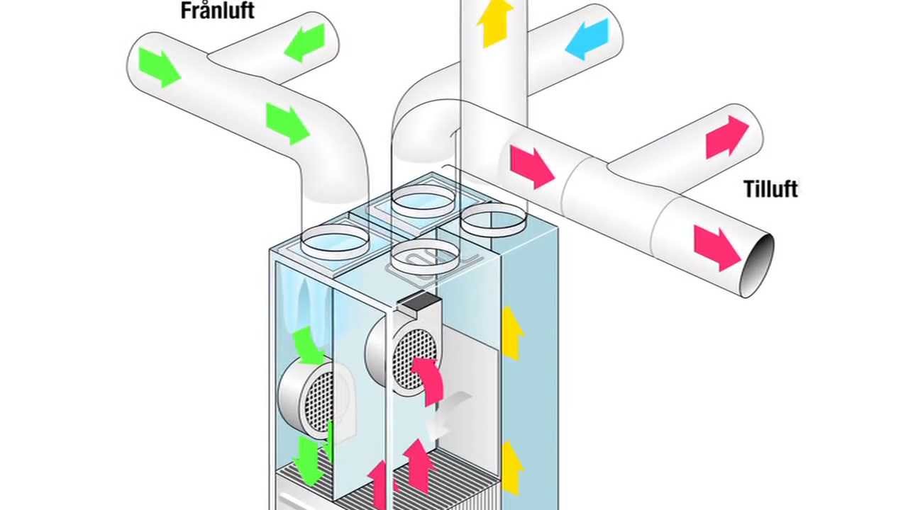 Presentation ventilation och värmesystem