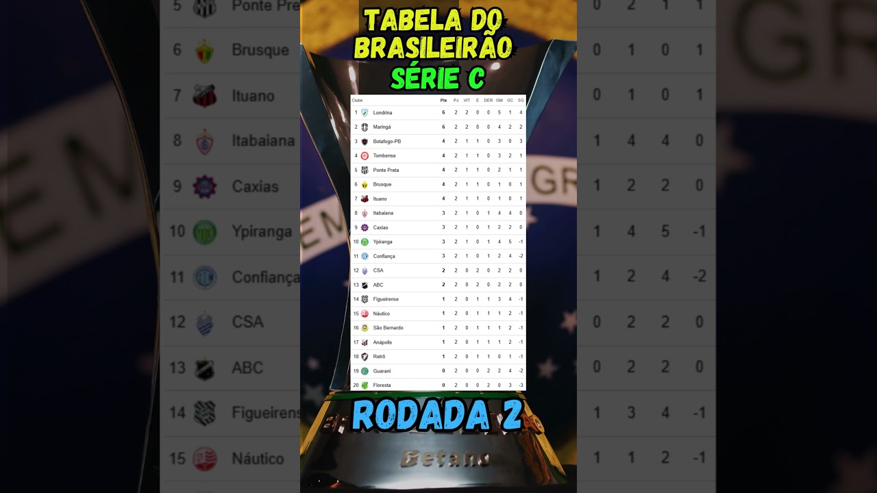 TABELA DO BRASILEIR&Atilde;O S&Eacute;RIE C 2025 ATUALIZADA RODADA 2