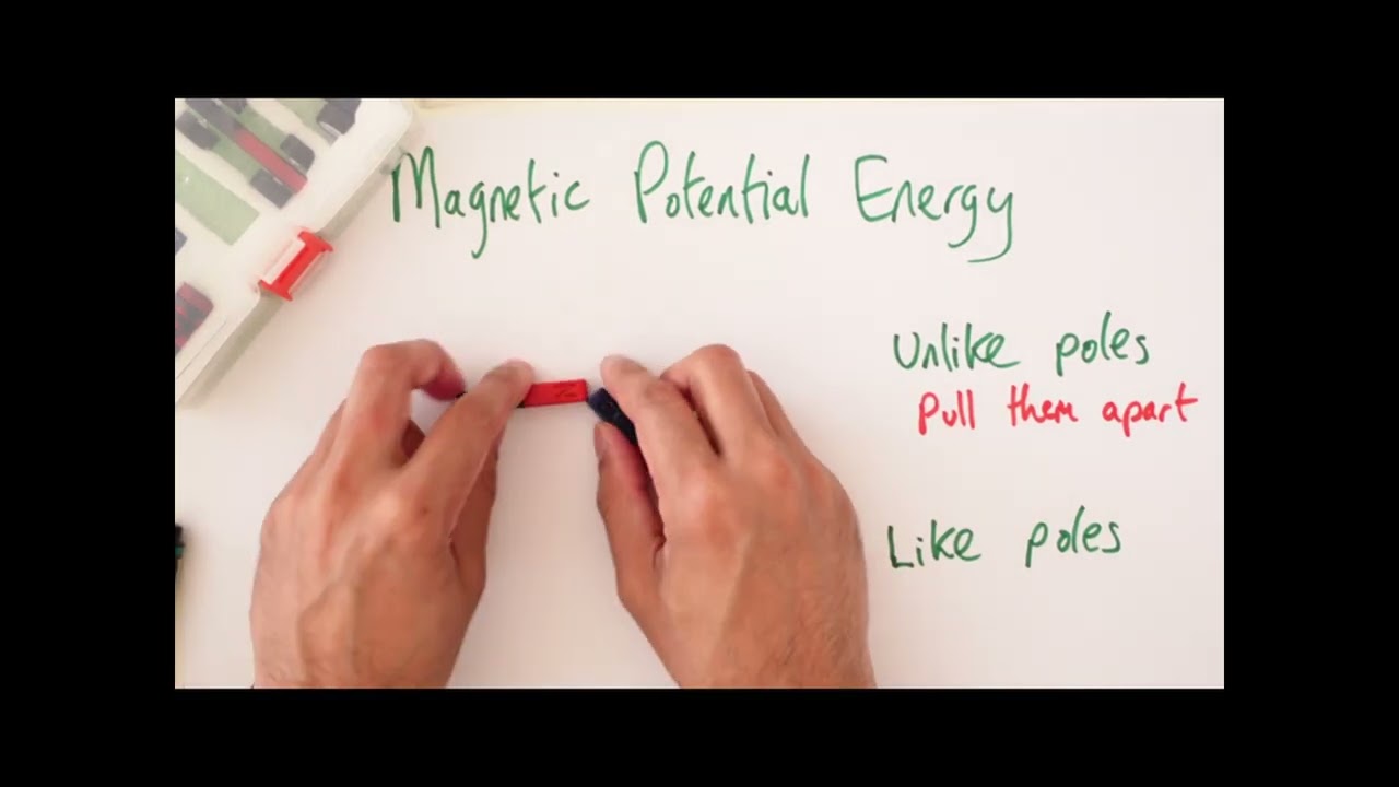Magnetic Potential Energy