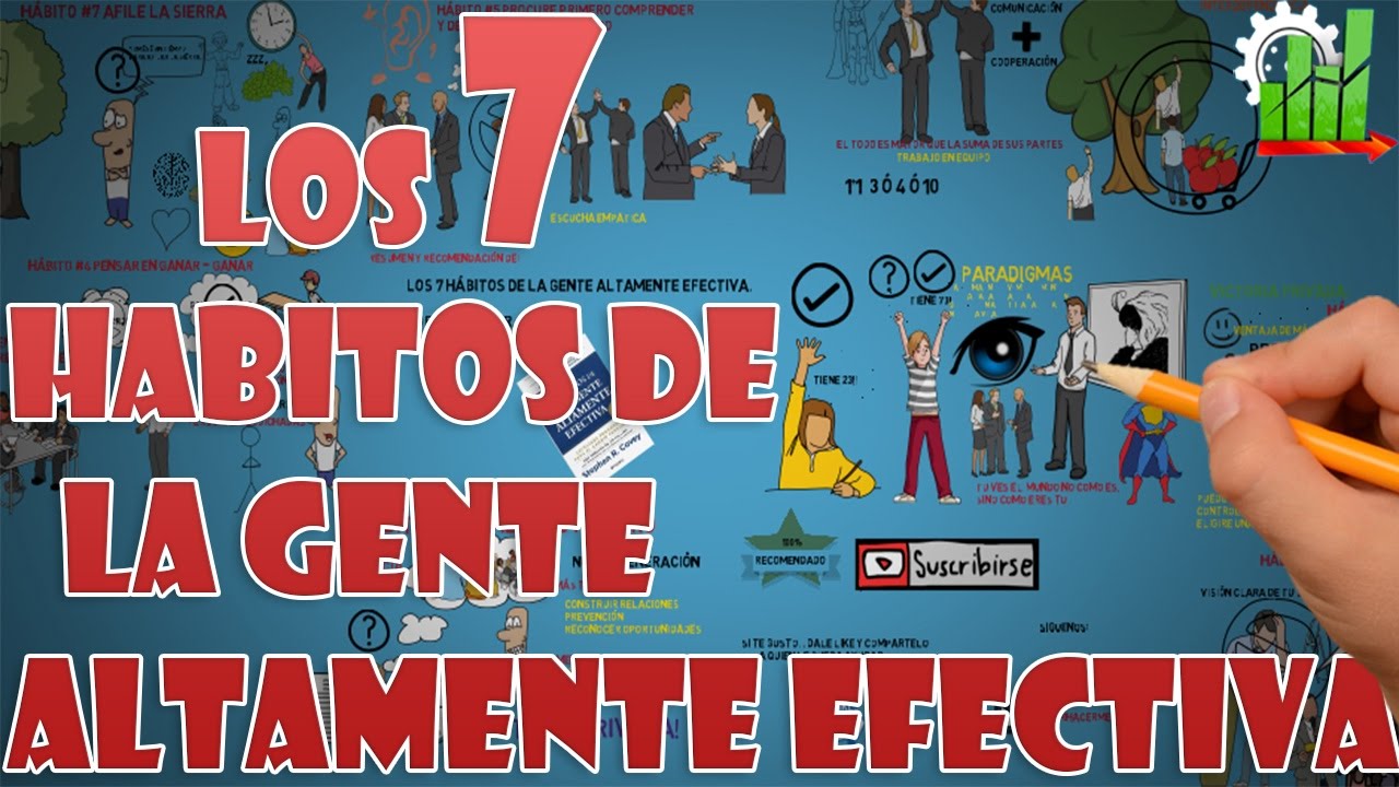 Los 7 hábitos de la gente altamente efectiva Por. Stephen R. Covey - Resumen animado