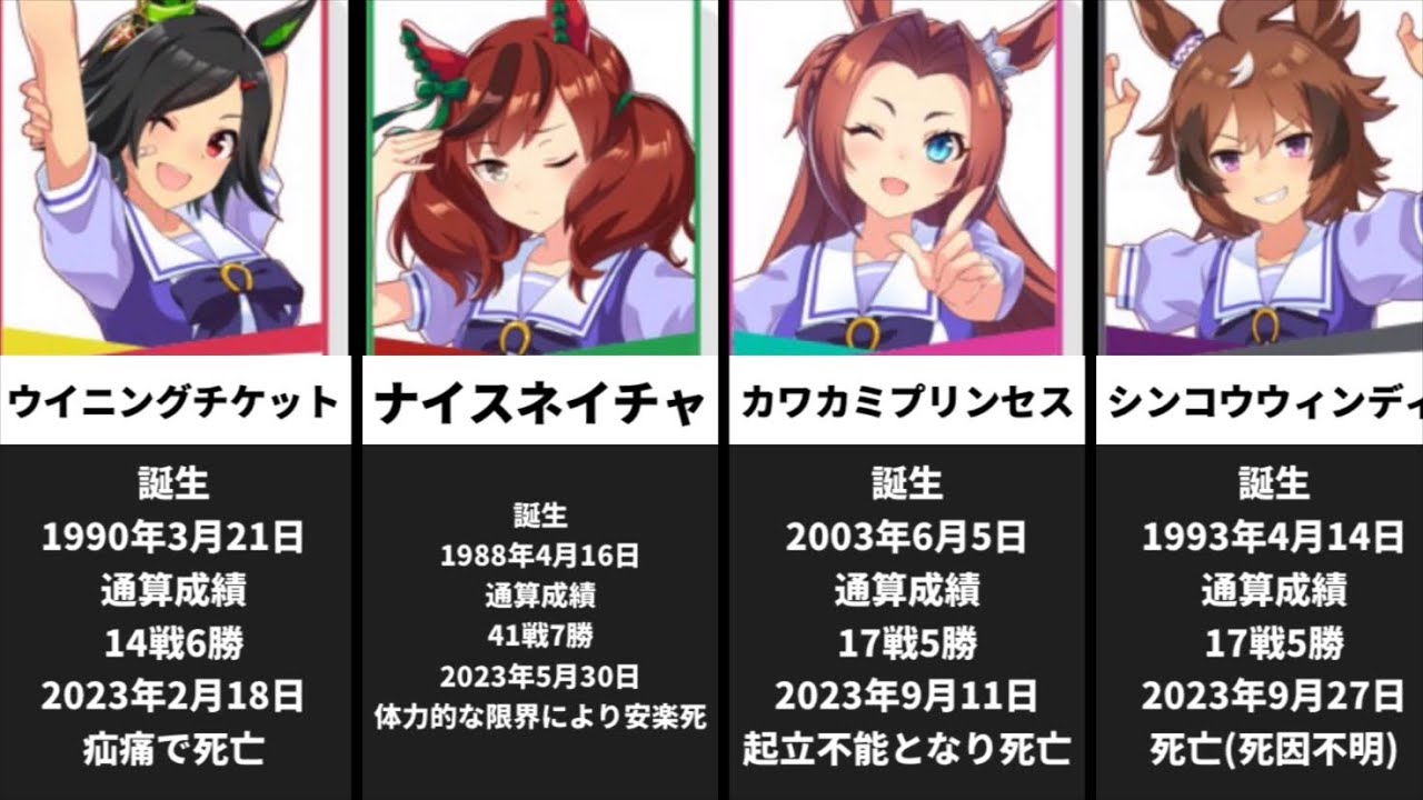 【ウマ娘・修正版2023年版】元馬の経歴・通算成績・死因＆存命の元馬一覧