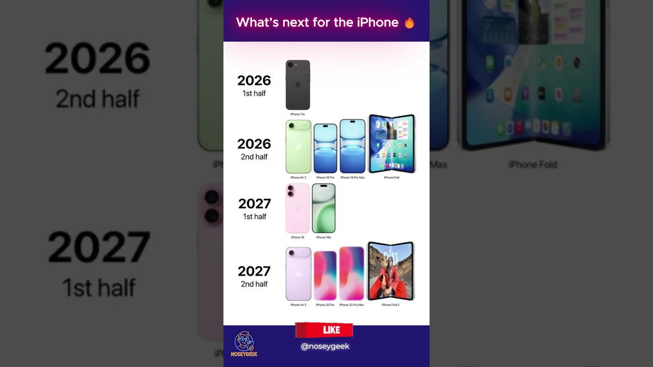 Apple&rsquo;s Future iPhones Leaked! 📱 iPhone 18, iPhone Fold & iPhone 20 Roadmap 2026&ndash;2027