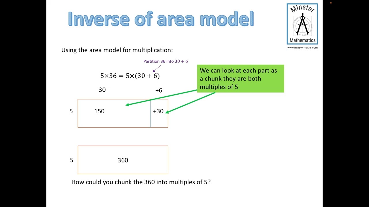 Inverse of area model