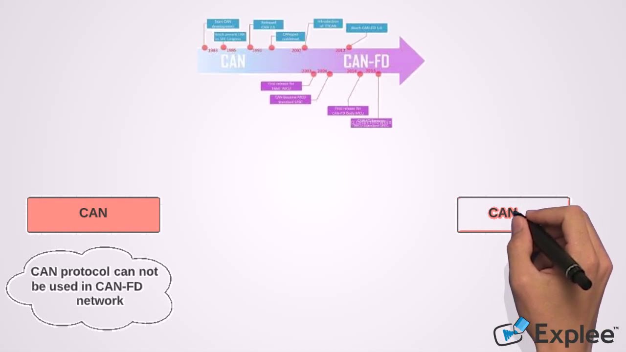 Different between CAN and CAN-FD