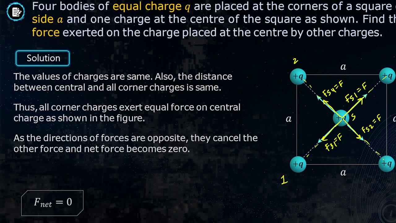 ELECTROSTATICS-II