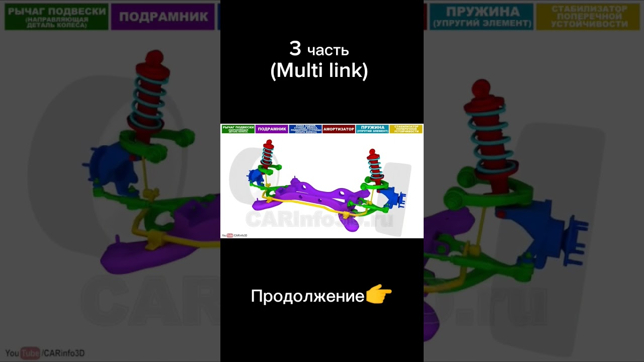 Независимая подвеска на двух поперечных рычагах - Multi link                           #carshistory