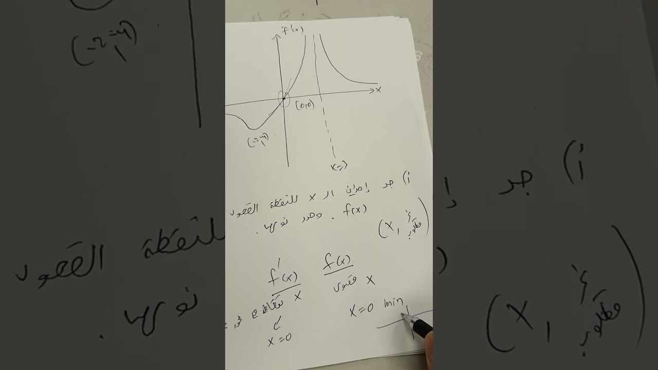 ايجاد اكس قصوى ومجال تصاعد وتنازل بناءا على رسمة المشتقة