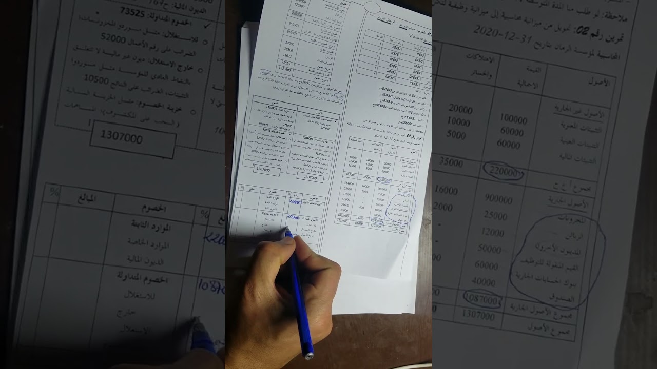 تحويل ميزانية محاسبية لميزانية وظيفية