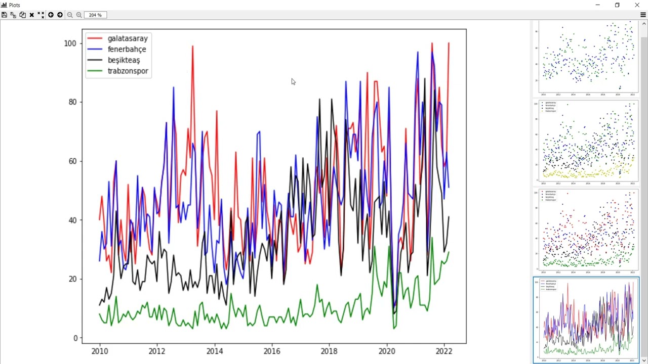 pytrends K&uuml;t&uuml;phanesi ile Google Trends Analizi