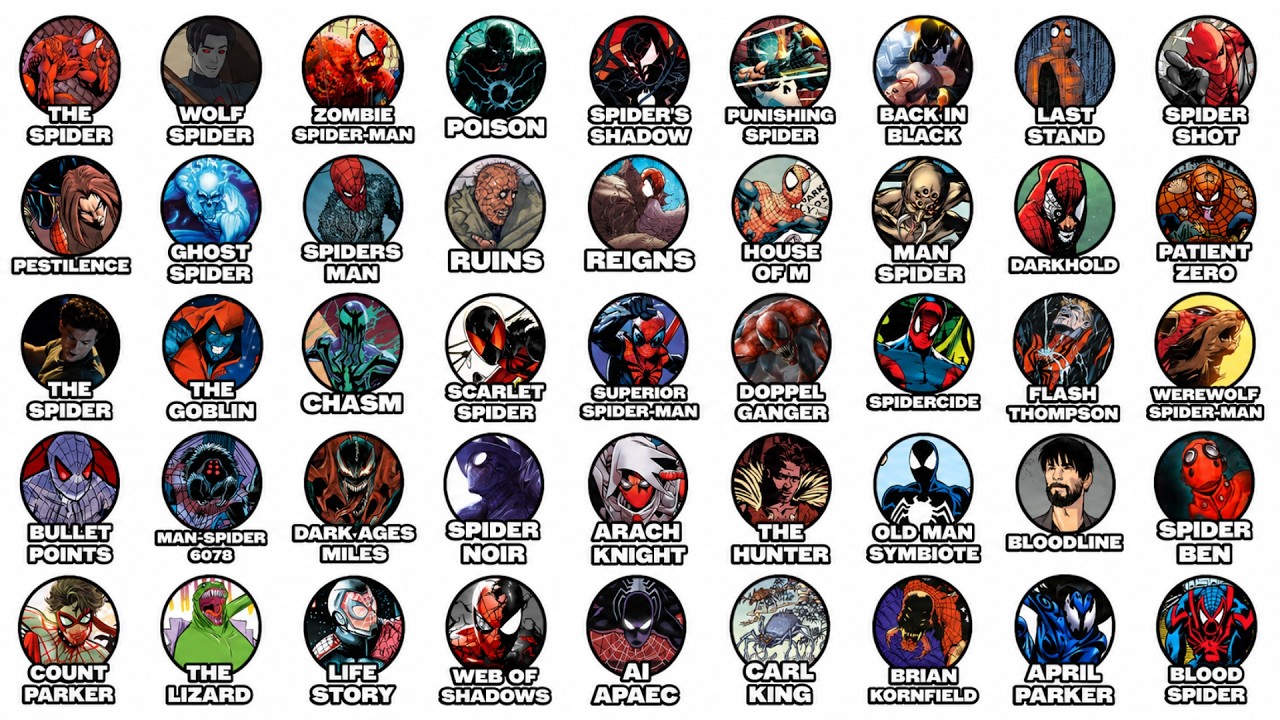 The Darkest Versions of Spider-Man Explained | All Volumes