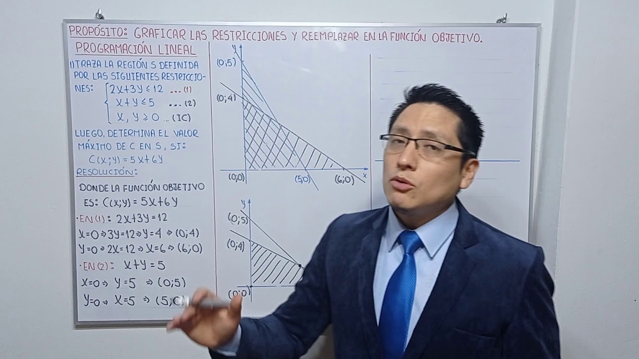 GRAFICAR LAS RESTRICCIONES Y REEMPLAZAR EN LA FUNCIÓN OBJETIVO.