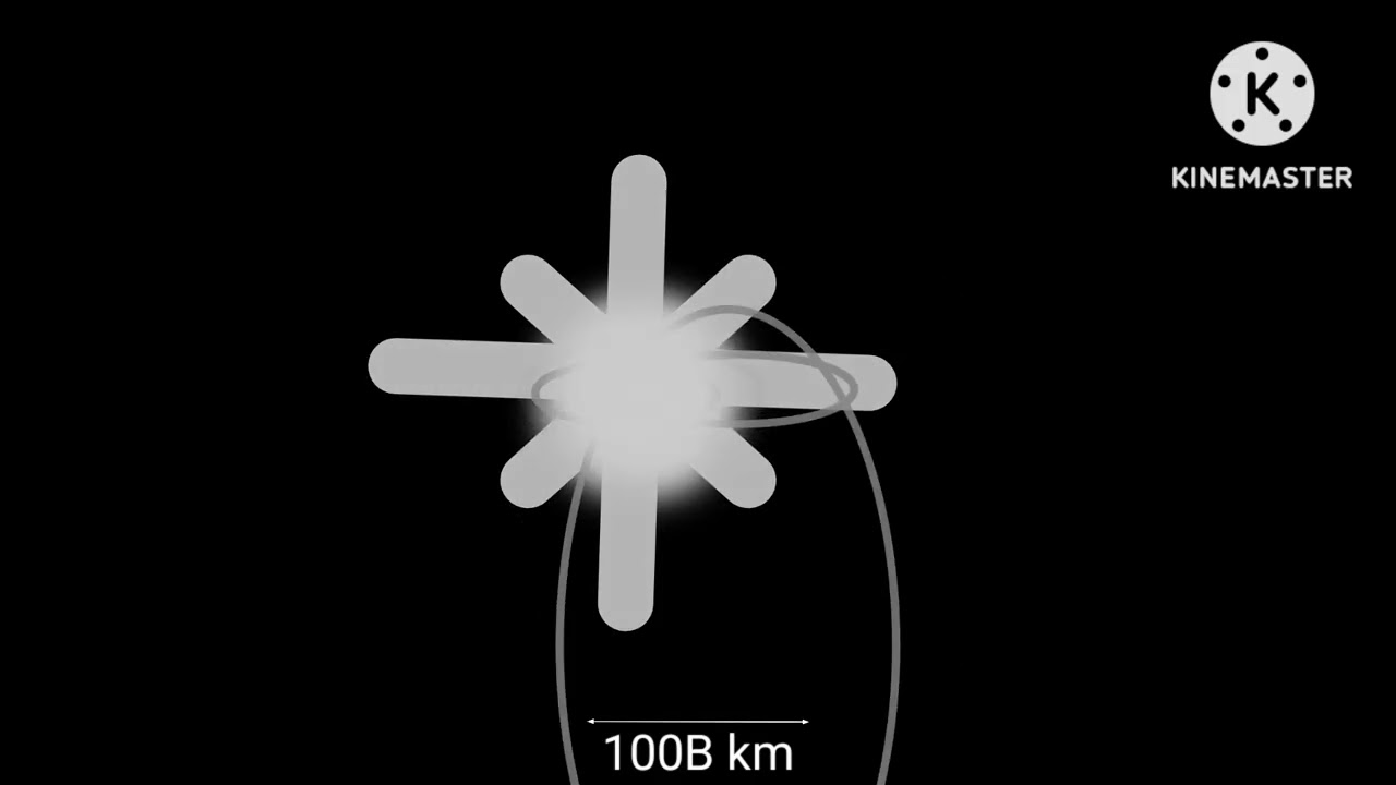 Universe zoom out to an Average Human to our Observable Universe