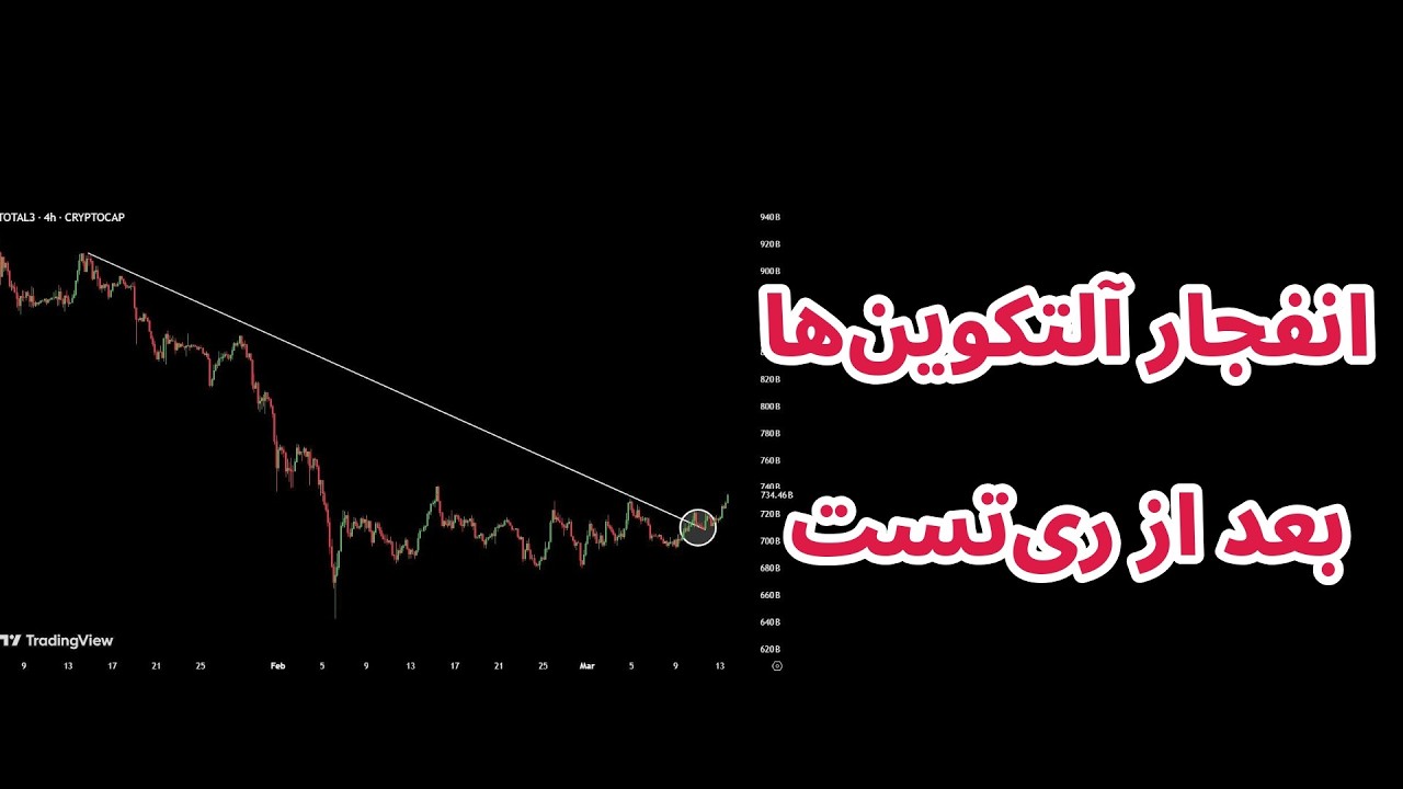 بریک‌اوت مارکت کپ آلتکوین‌ها پس از ری‌تست | آیا رالی بزرگ آلتکوین‌ها شروع می‌شود؟