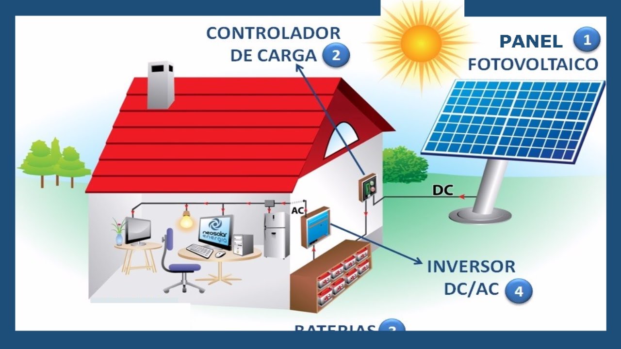 &iquest;C&Oacute;MO FUNCIONA UN PANEL SOLAR? 🌞 Energ&iacute;a Solar FOTOVOLTAICA