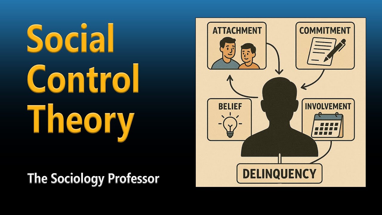 Social Control Theory: Hirschi’s Four Bonds