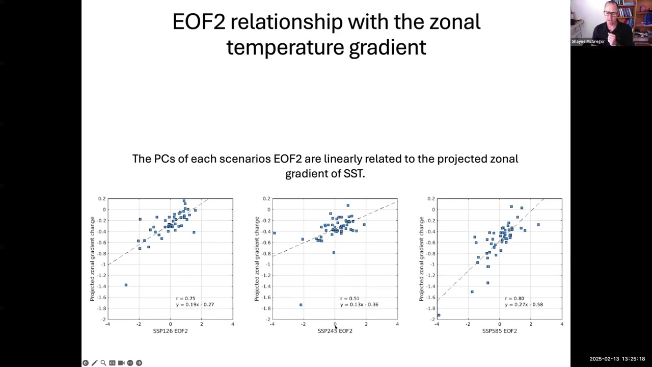 Understanding multi-model ensemble projected warming pattern variability