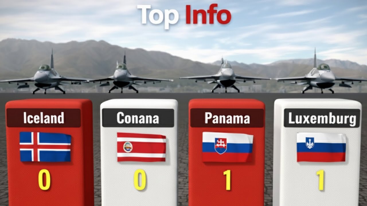 Ranked Countries by  Military Jets (2025) |  Lowest to Highes top 100
