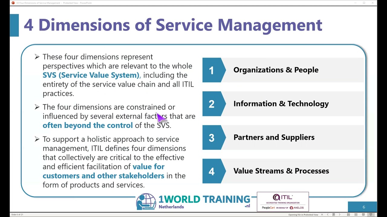 1.3 Four Dimensions Of Service Management | ITIL4 Foundation in Dutch | AXELOS | 1WorldTraining.com