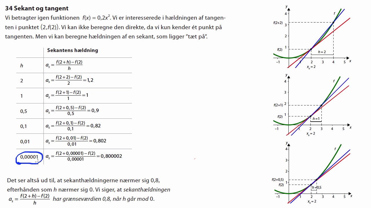 Sekant og tangent