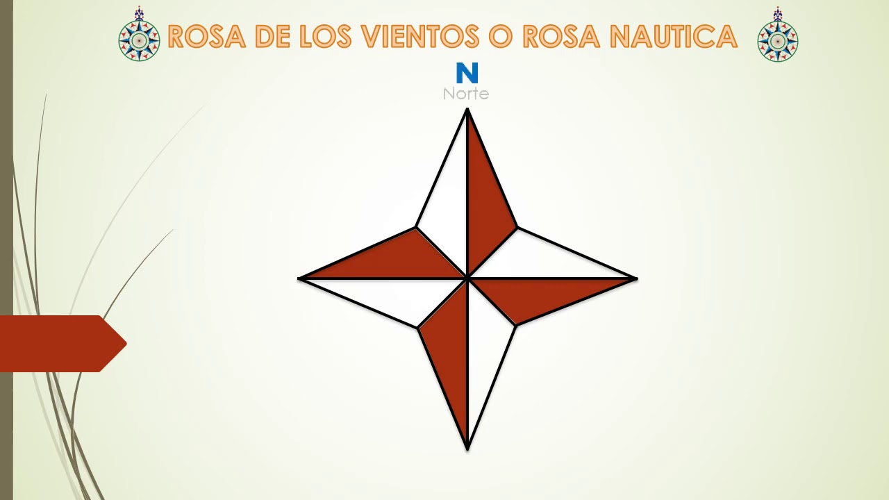 ROSA DE LOS VIENTOS O ROSA NAUTICA