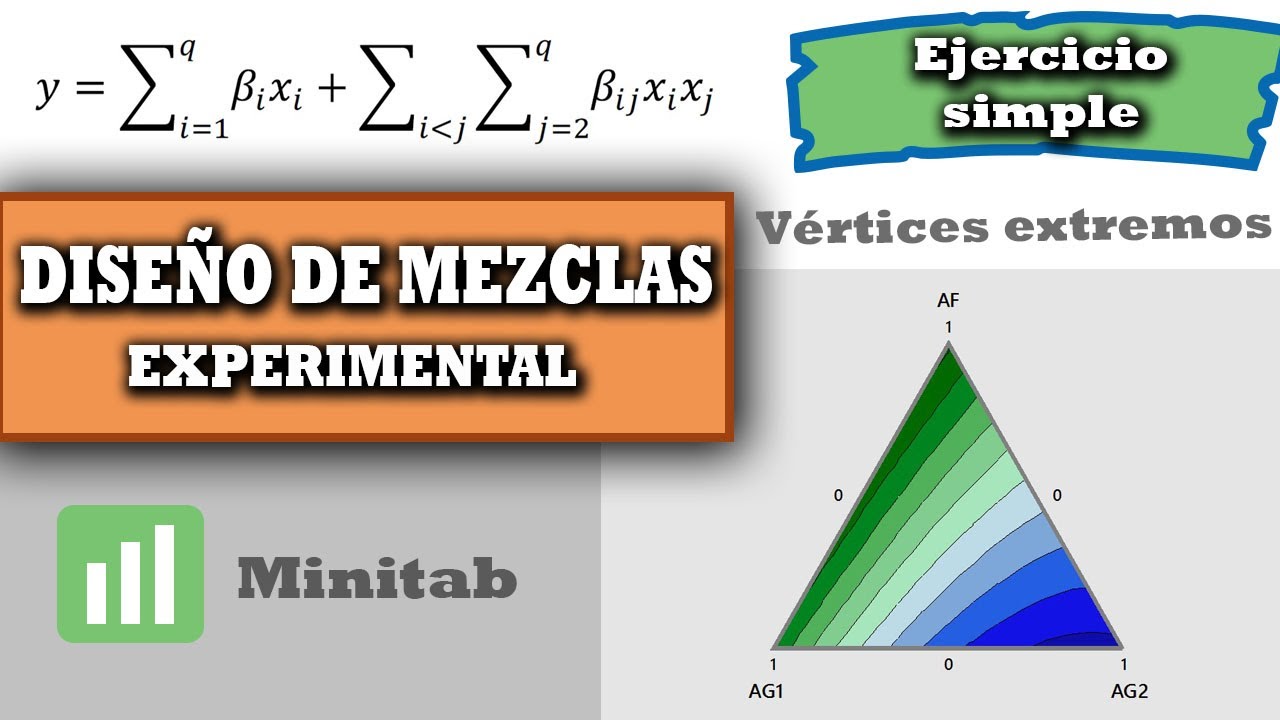 Diseño de mezclas experimental | Ejercicio simple | Minitab