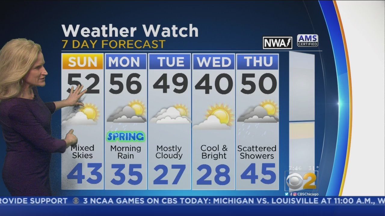 CBS 2 Weather Watch (7 a.m. March 19, 2017)